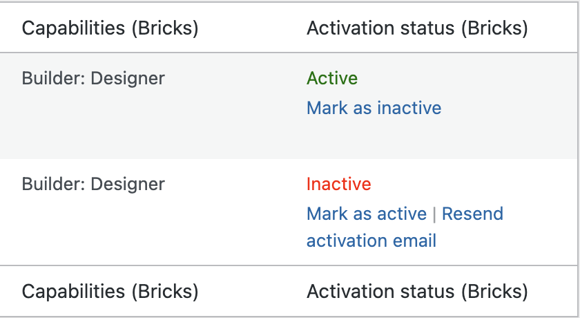 ستون Activation status